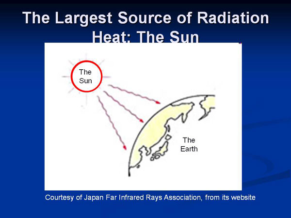 The Largest Source of Radiation Heat: The Sun