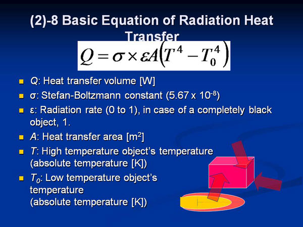 (2)-8 Basic Equation of Radiation Heat Transfer