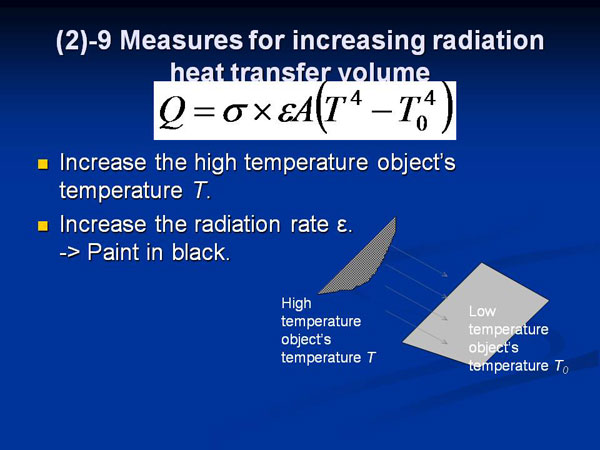 (2)-9 Measures for increasing radiation heat transfer volume