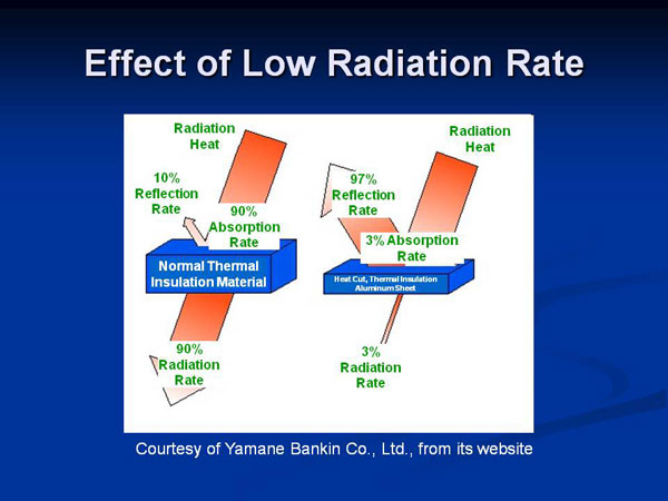 Effect of Low Radiation Rate