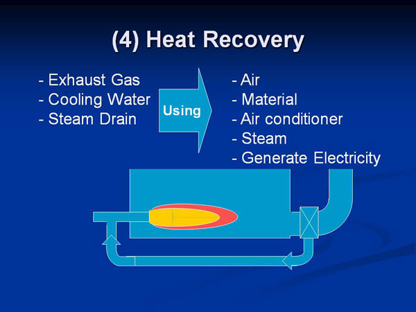 (4) Heat Recovery