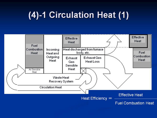 (4)-1 Circulation Heat (1)