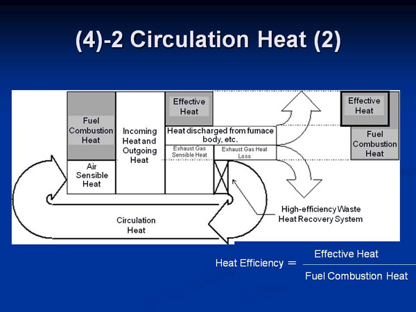 (4)-2 Circulation Heat (2)