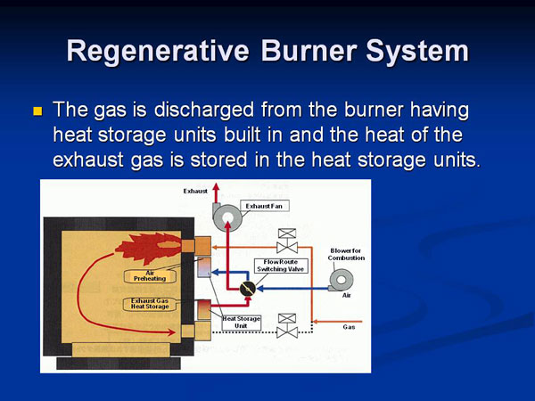 Regenerative Burner System