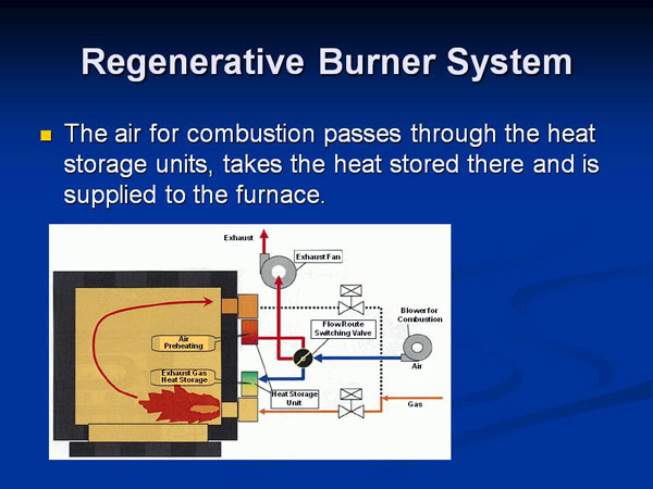 Regenerative Burner System