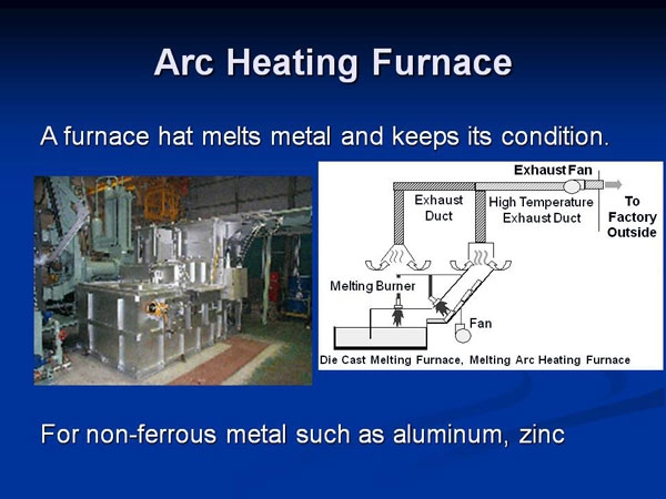 Arc Heating Furnace