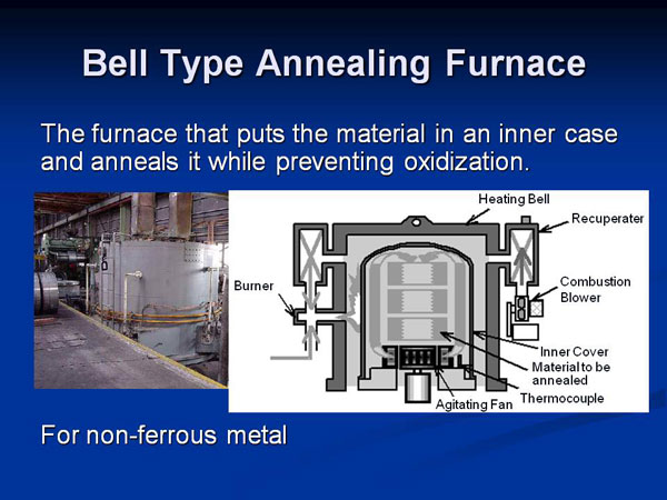 Bell Type Annealing Furnace