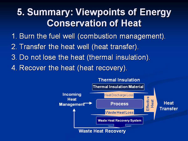 5. Summary: Viewpoints of Energy Conservation of Heat