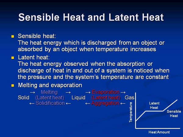 Sensible Heat and Latent Heat