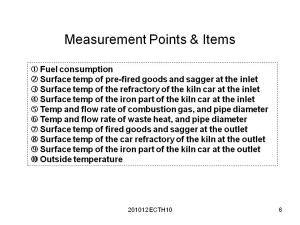 Measurement Points & Items