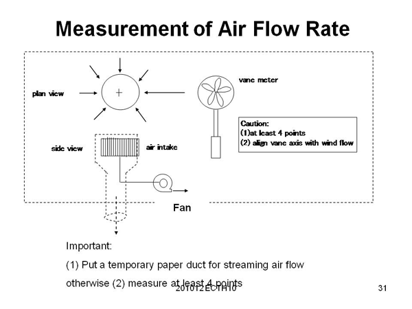 Measurement of Air Flow Rate