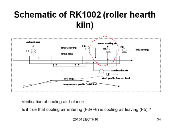 Schematic of RK1002 (roller hearth kiln)