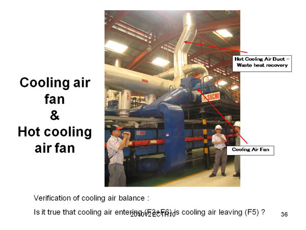 Cooling air fan & Hot cooling air fan