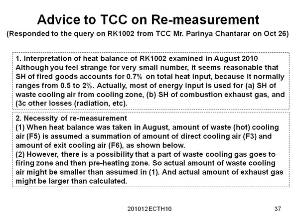 Advice to TCC on Re-measurement