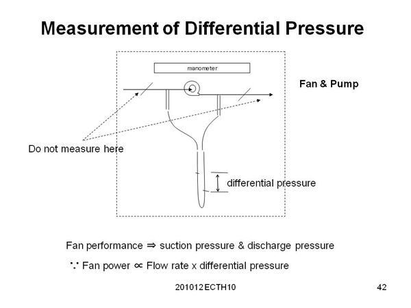 Measurement of Differential Pressure