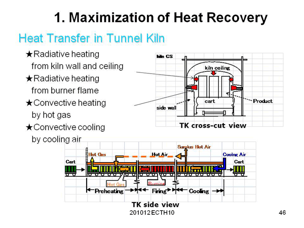 1. Maximization of Heat Recovery