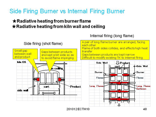 1. Maximization of Heat Recovery