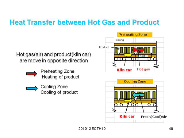 1. Maximization of Heat Recovery