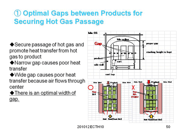 1. Maximization of Heat Recovery