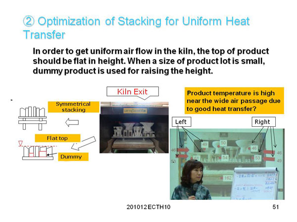 1. Maximization of Heat Recovery