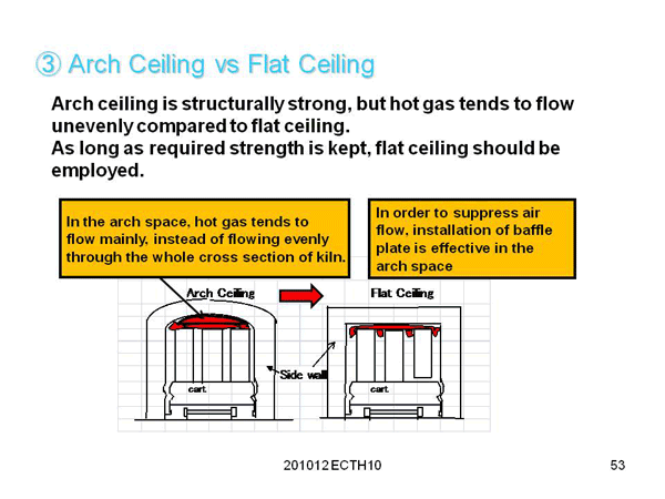 1. Maximization of Heat Recovery