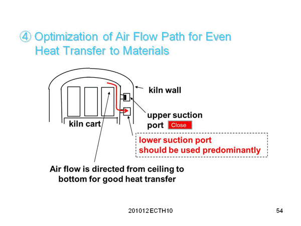 1. Maximization of Heat Recovery