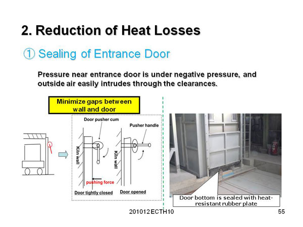 2. Reduction of Heat Losses