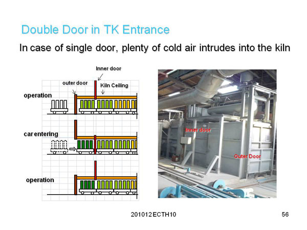 2. Reduction of Heat Losses