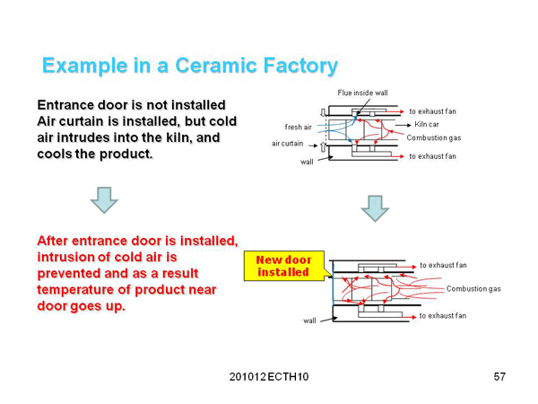 2. Reduction of Heat Losses