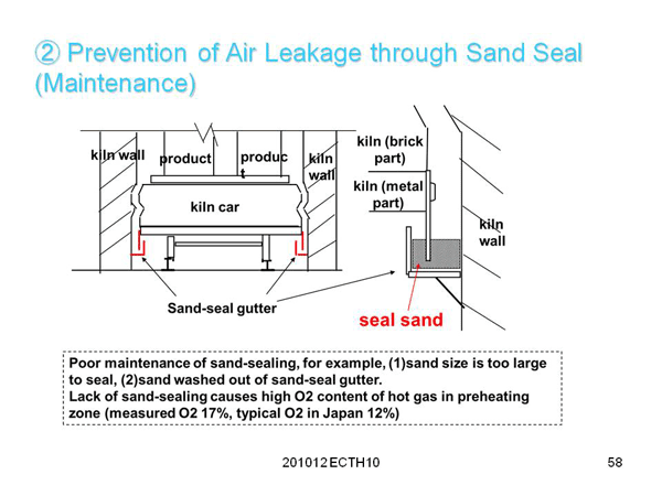 2. Reduction of Heat Losses