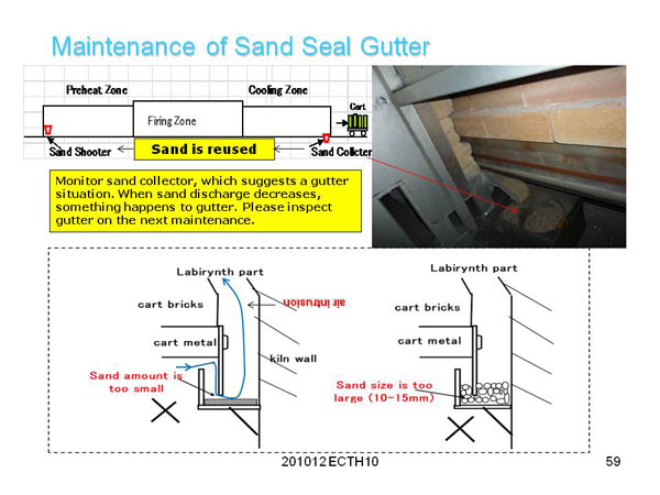 2. Reduction of Heat Losses