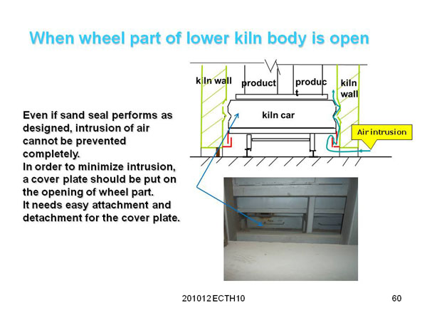 2. Reduction of Heat Losses