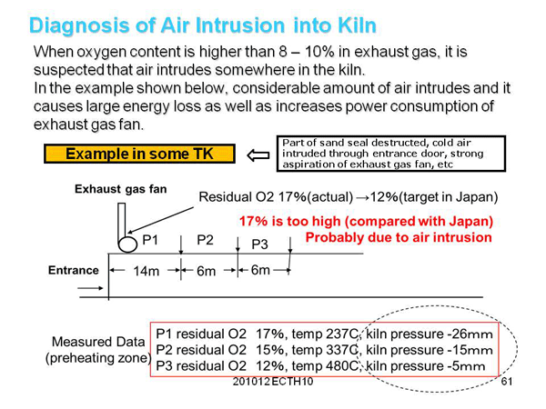 2. Reduction of Heat Losses