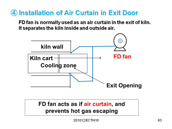 2. Reduction of Heat Losses