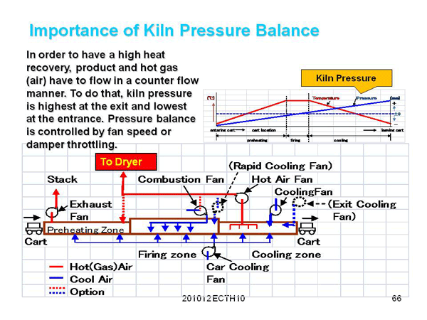 2. Reduction of Heat Losses