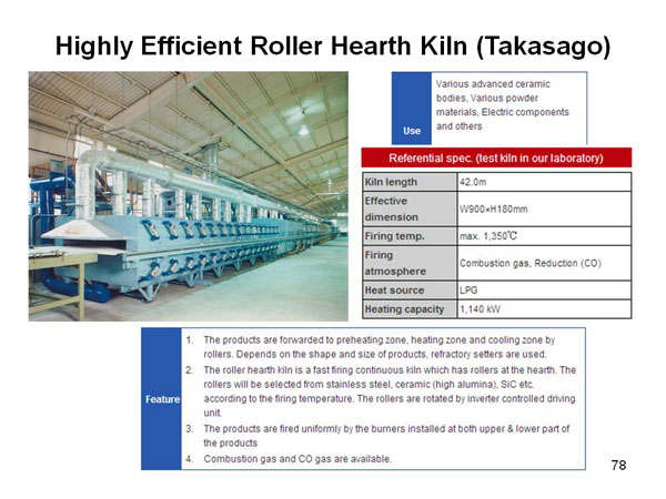 4. High Efficiency of Roller Hearth Kiln