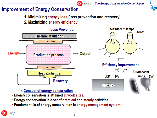 Improvement of Energy Conservation
