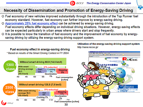 Necessity of Dissemination and Promotion of Energy-Saving Driving