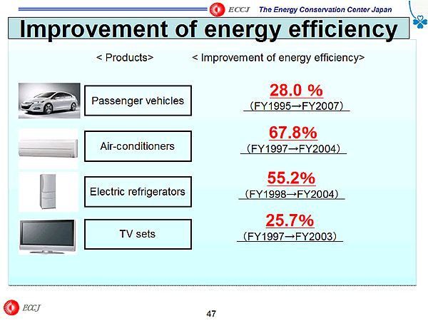 Improvement of energy efficiency