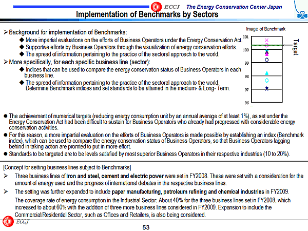 Implementation of Benchmarks by Sectors