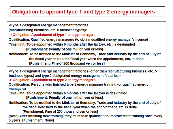 Obligation to appoint type 1 and type 2 energy managers