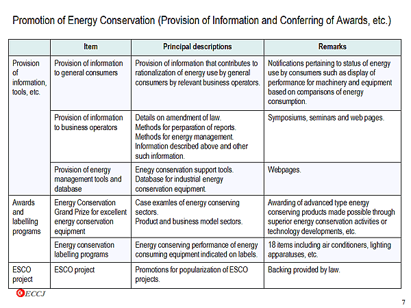 Promotion of Energy Conservation (Provision of Information and Conferring of Awards, etc.)