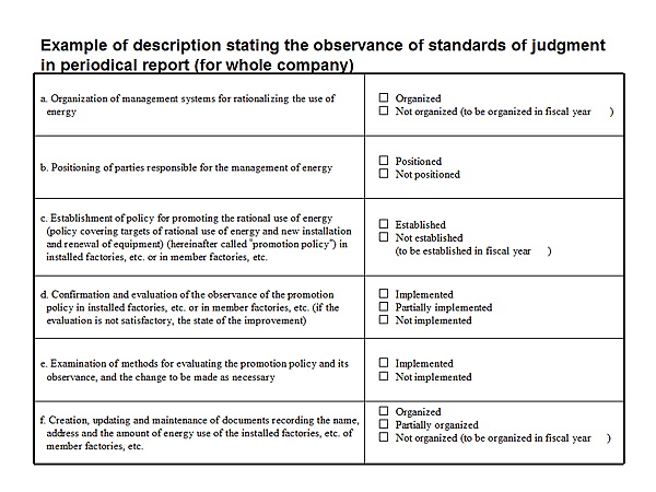 Example of description stating the observance of standards of judgment in periodical report (for whole company)