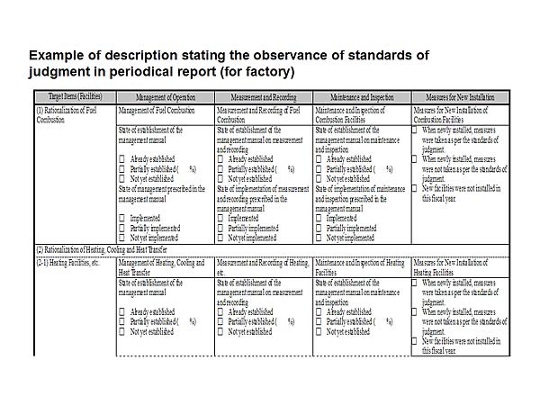 Example of description stating the observance of standards of judgment in periodical report (for factory)
