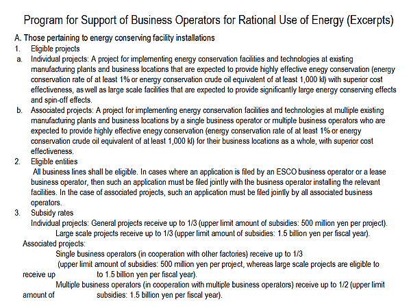 Program for Support of Business Operators for Rational Use of Energy (Excerpts)