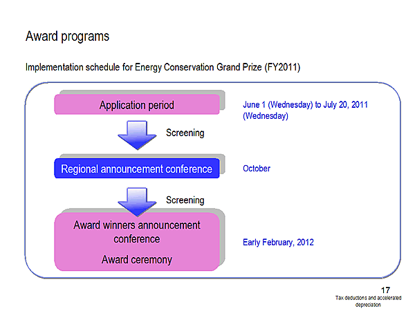 Award programs