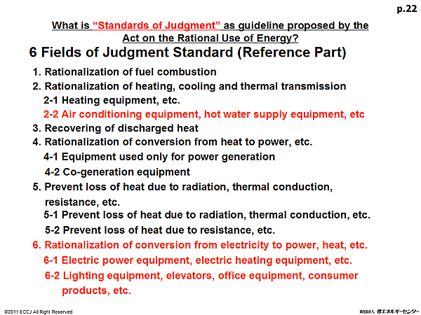 What is Standards of Judgment as guideline proposed by the Act on the Rational Use of Energy?