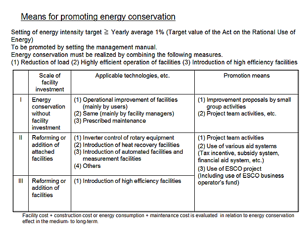 Means for promoting energy conservation