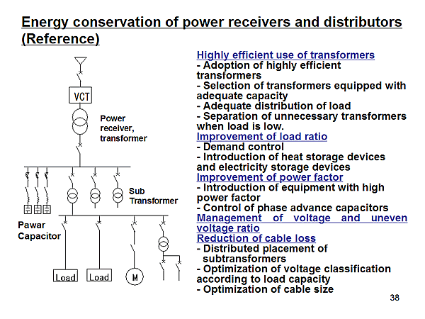 Energy conservation of power receivers and distributors (Reference