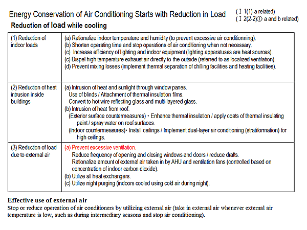 Energy Conservation of Air Conditioning Starts with Reduction in Load